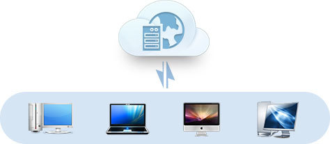 大連企業(yè)軟件開(kāi)發(fā) 驅(qū)動(dòng)地方經(jīng)濟(jì)數(shù)字化轉(zhuǎn)型升級(jí)